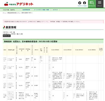 農薬登録リスト例